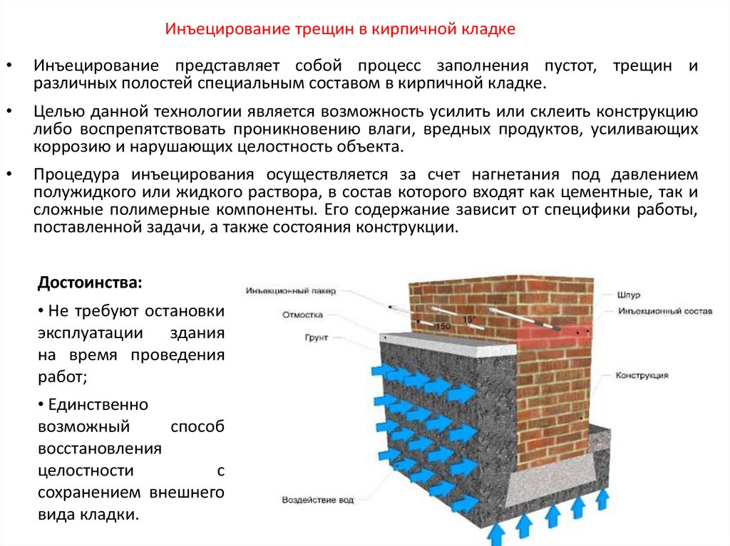 Способы усиления кирпичных стен и каменной кладки