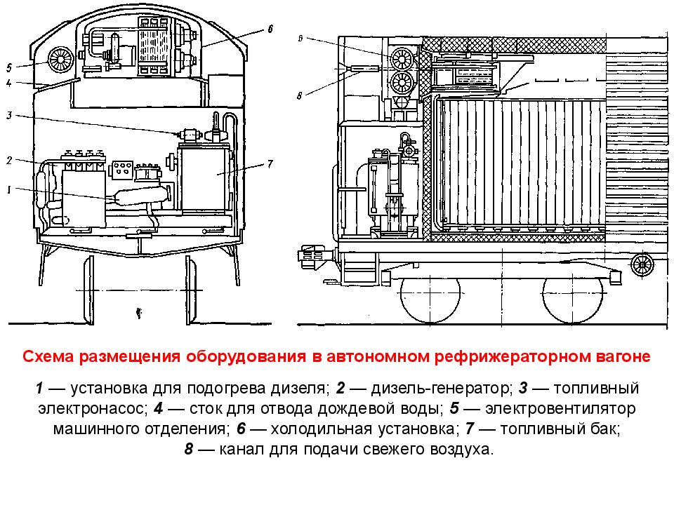 Особенности рефрижераторной аппаратуры